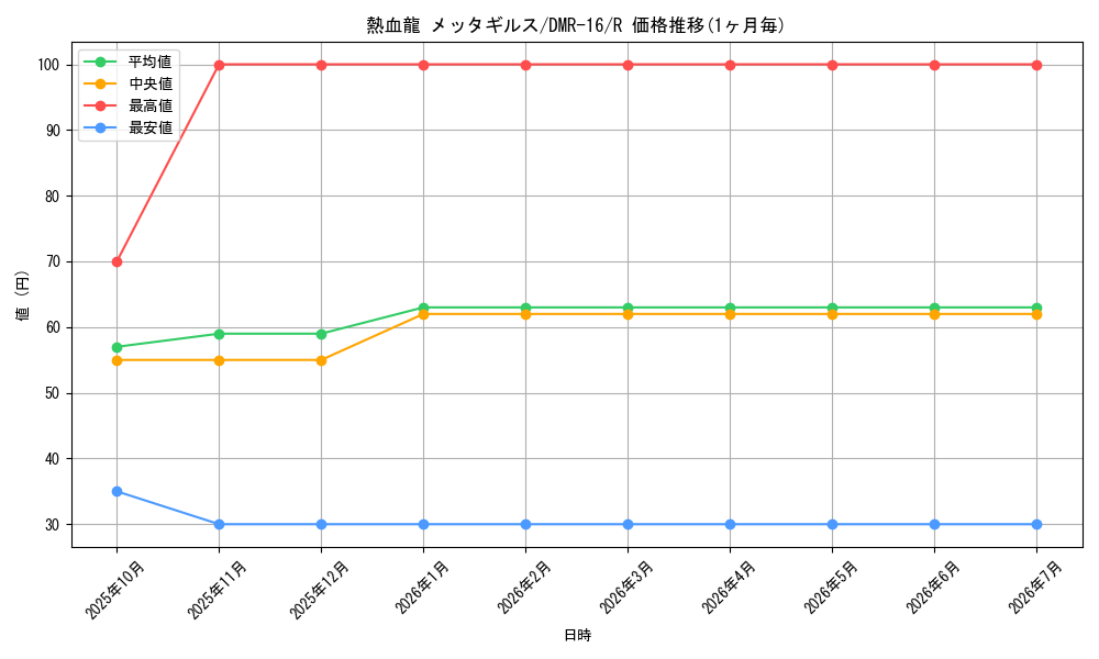 card_119318_series_65467_rarity_101829_graph