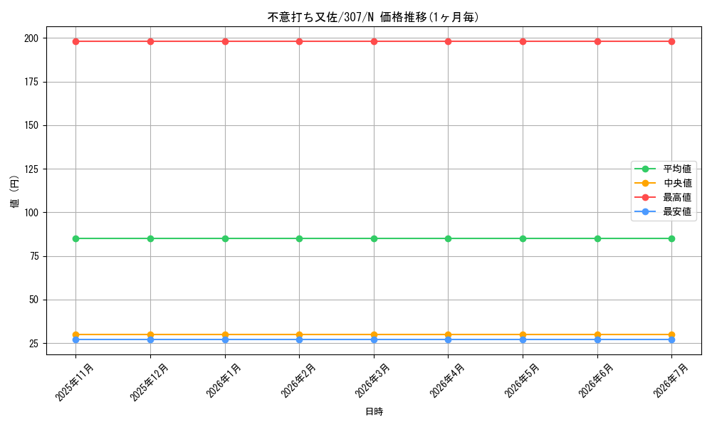 card_11934_series_29425_rarity_1_graph