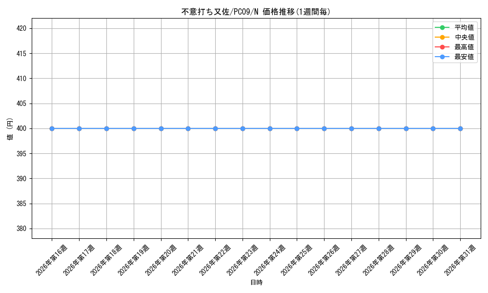 card_11934_series_29616_rarity_1_graph