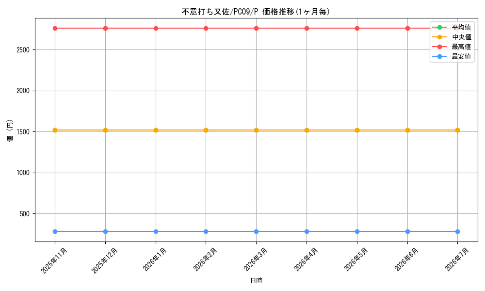 card_11934_series_29616_rarity_2_graph