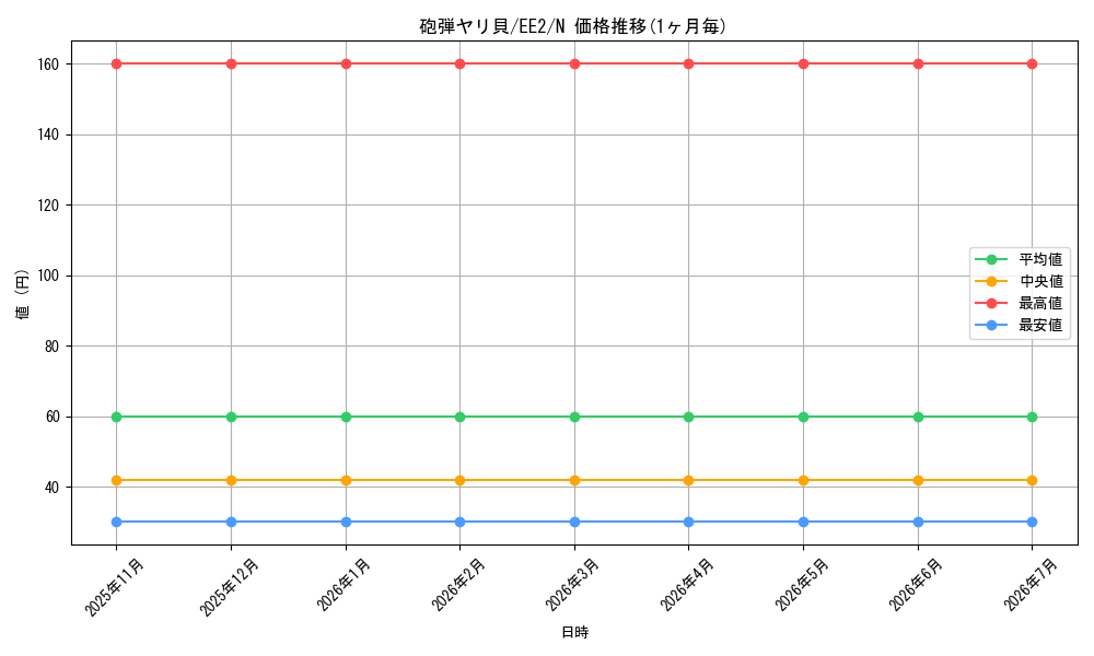 card_11936_series_28978_rarity_1_graph