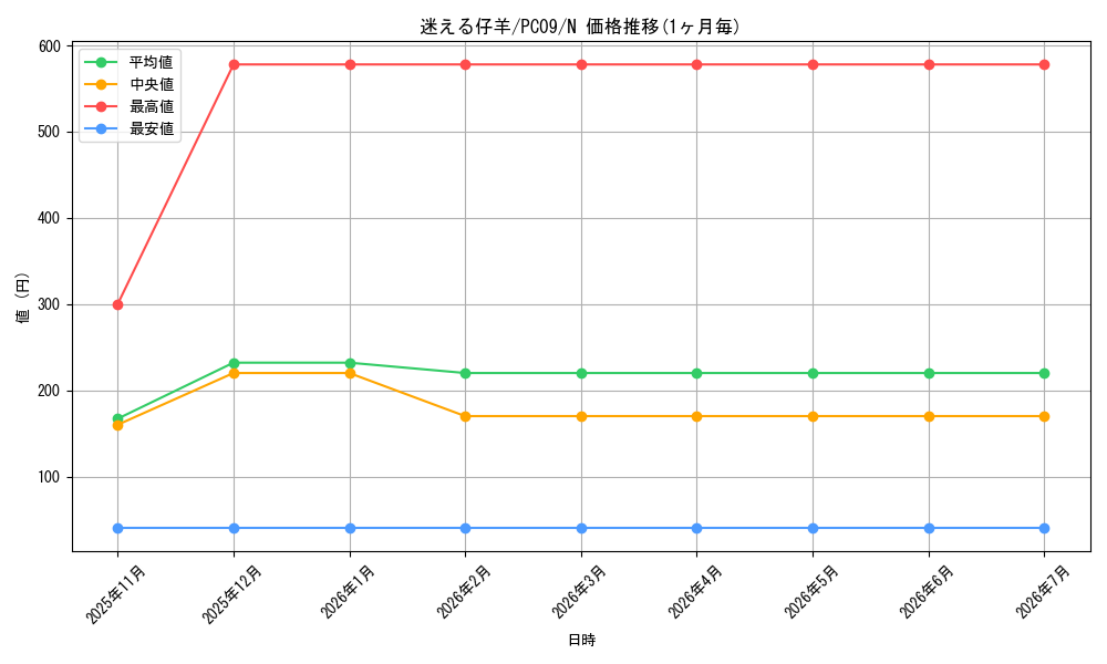 card_11937_series_29628_rarity_1_graph