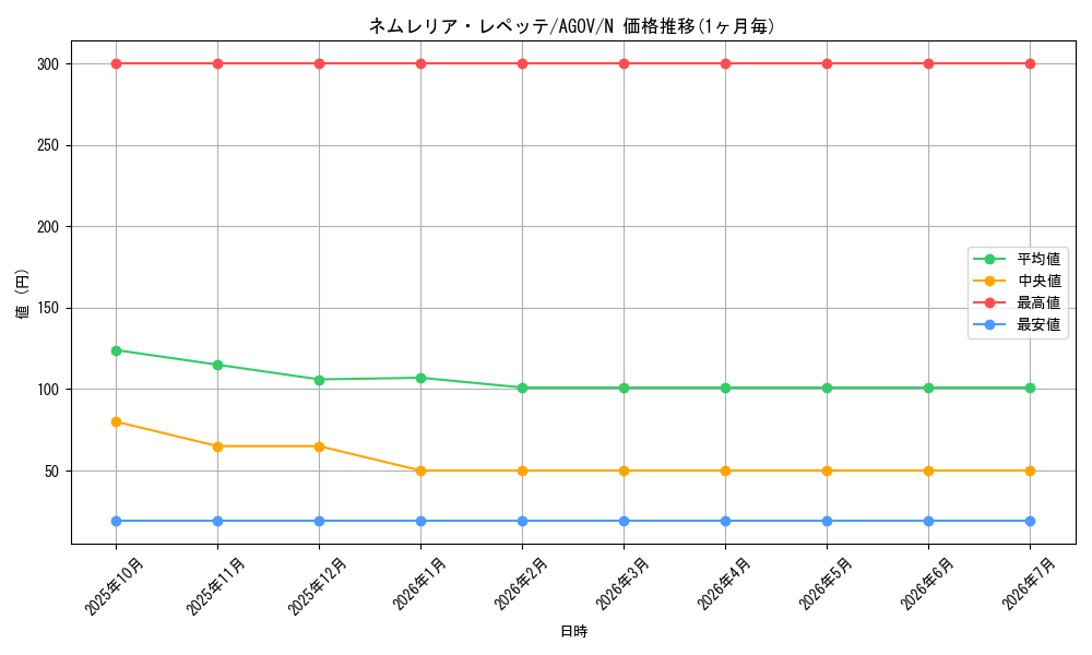card_1193_series_2325_rarity_1_graph