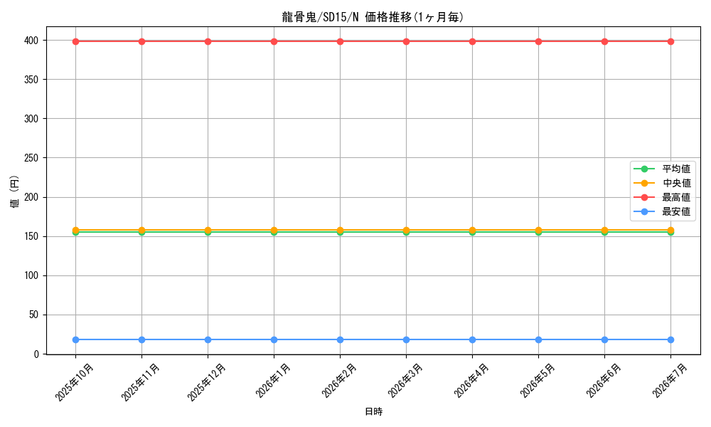 card_11942_series_23844_rarity_1_graph
