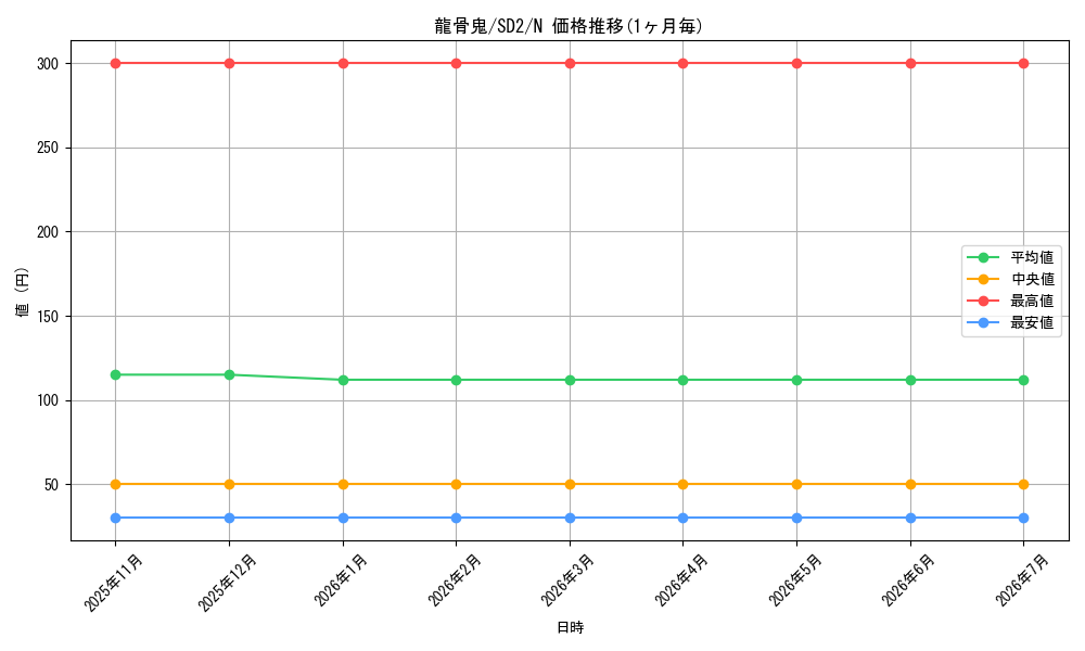 card_11942_series_28097_rarity_1_graph