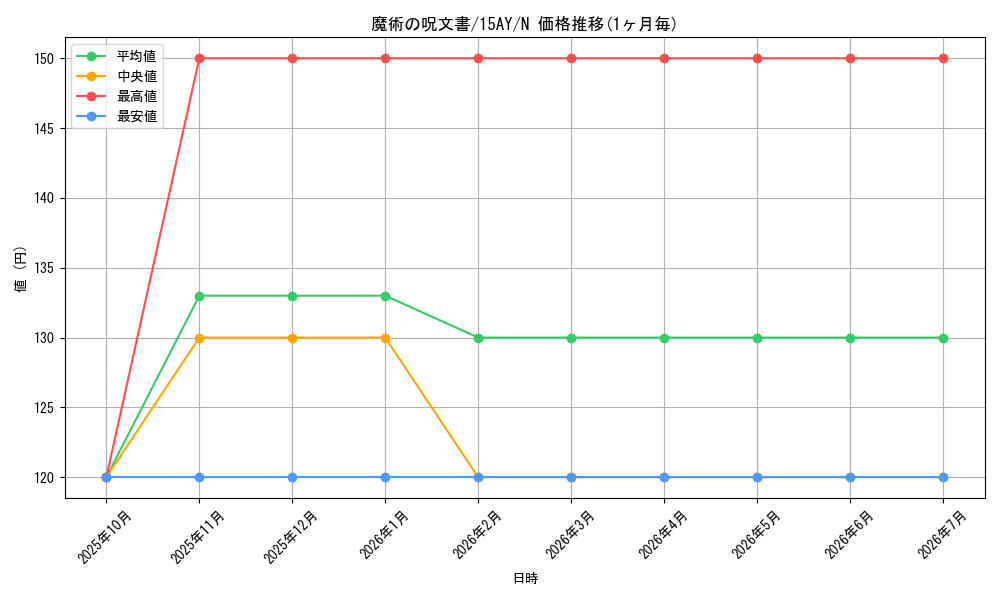 card_11948_series_16386_rarity_1_graph