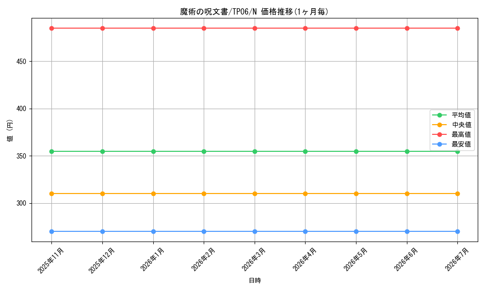 card_11948_series_28095_rarity_1_graph