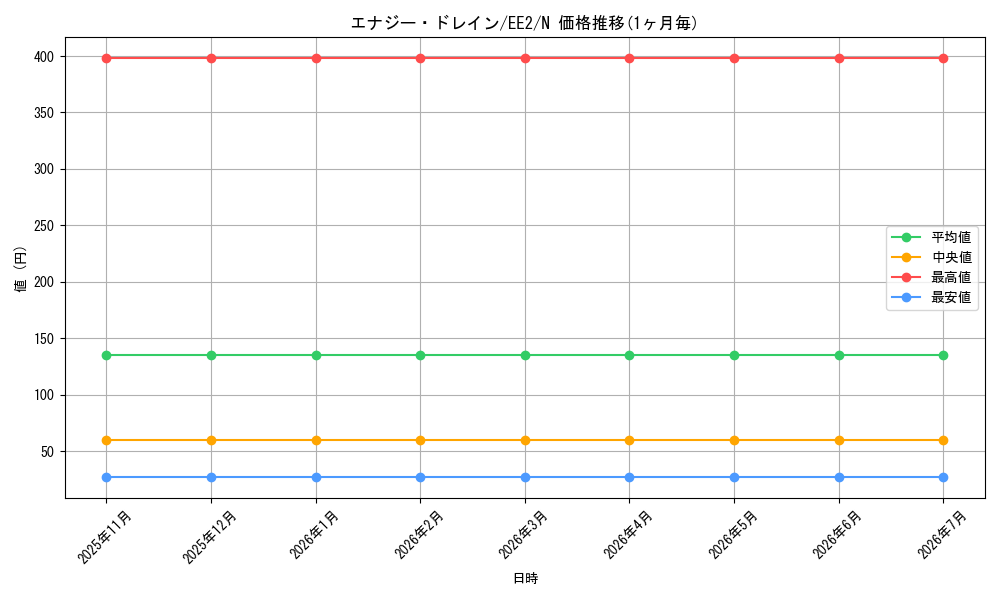 card_11955_series_28978_rarity_1_graph