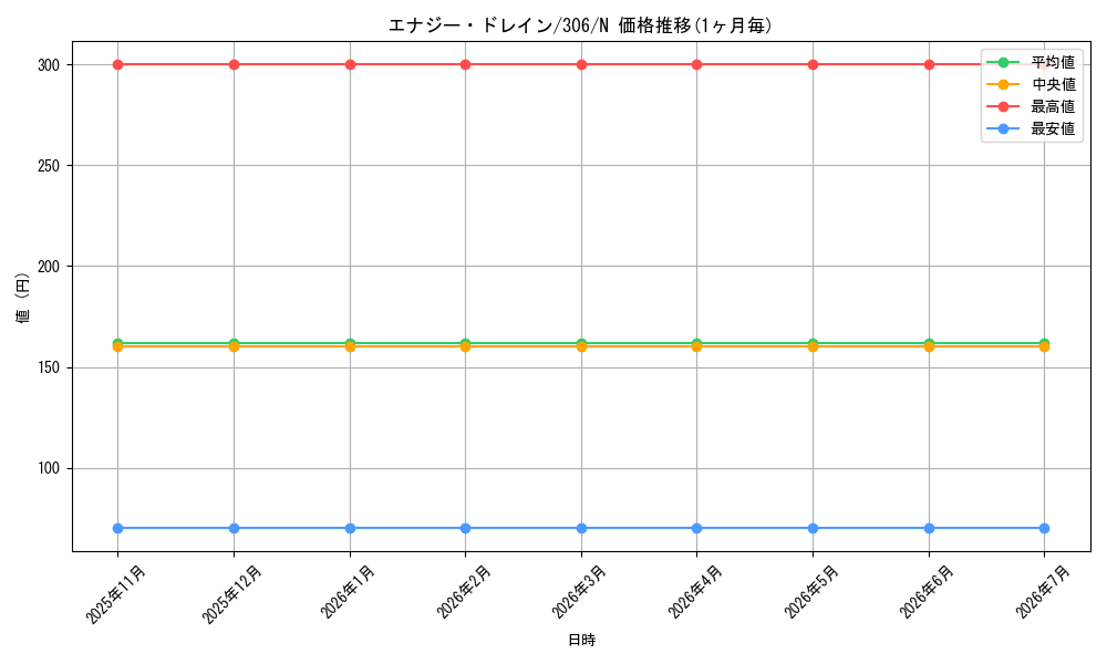 card_11955_series_29699_rarity_1_graph