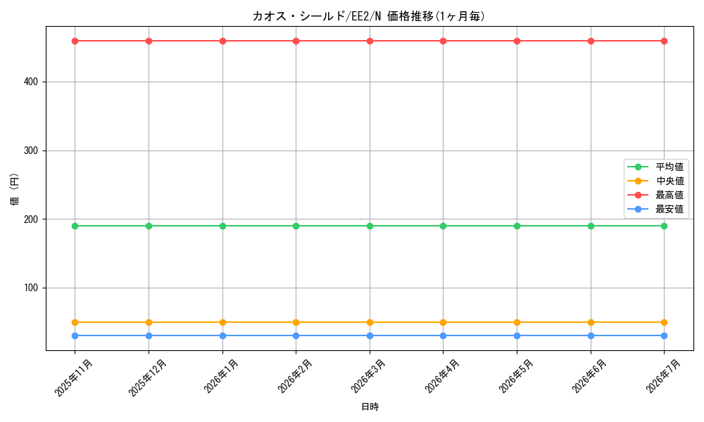 card_11964_series_28978_rarity_1_graph