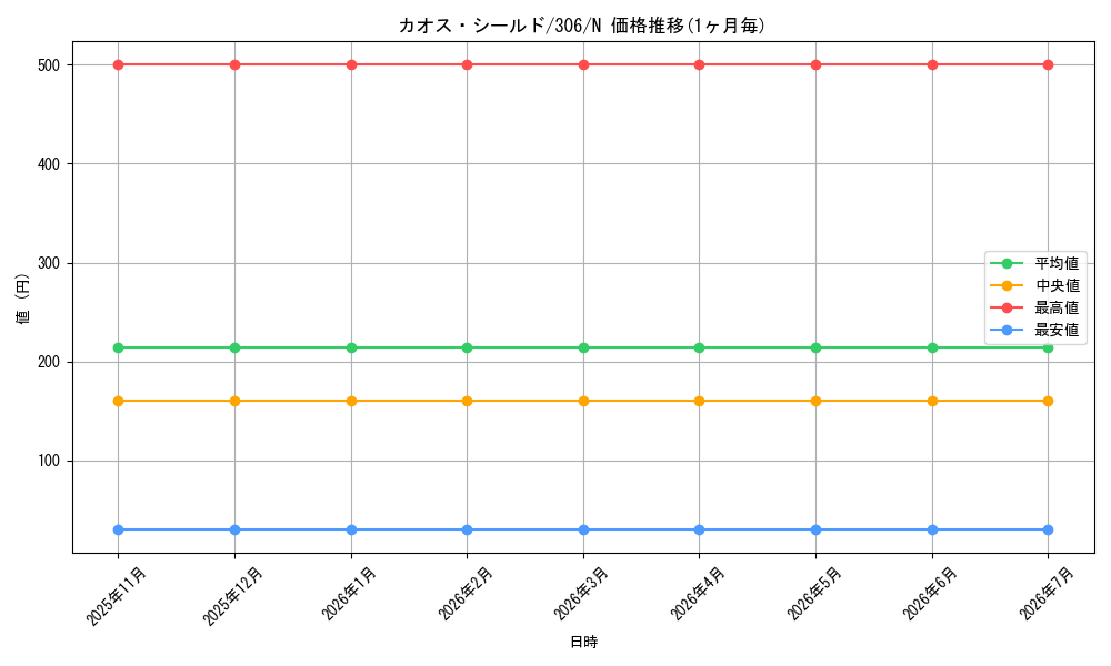 card_11964_series_29699_rarity_1_graph