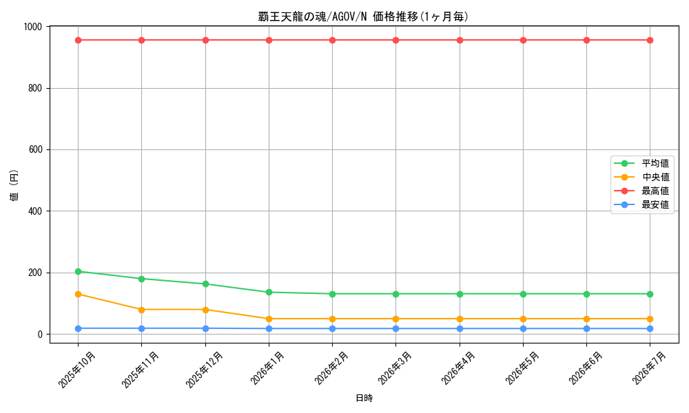 card_1196_series_2325_rarity_1_graph