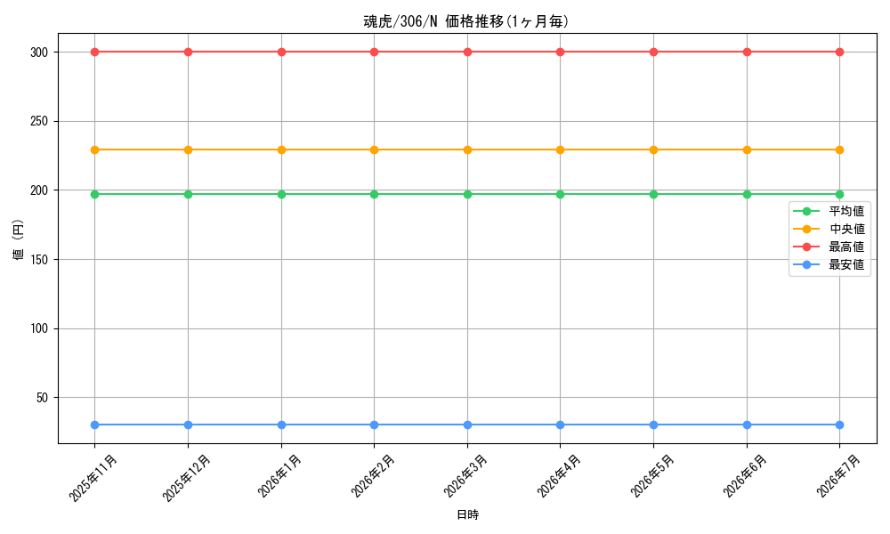 card_11982_series_29699_rarity_1_graph