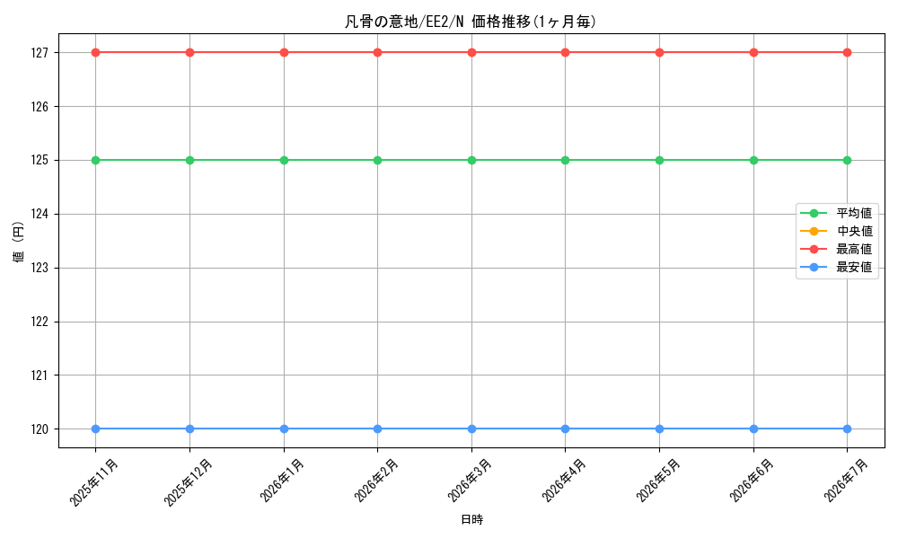 card_11998_series_28978_rarity_1_graph