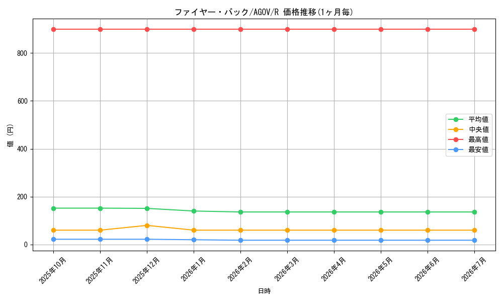 card_1200_series_2325_rarity_62_graph