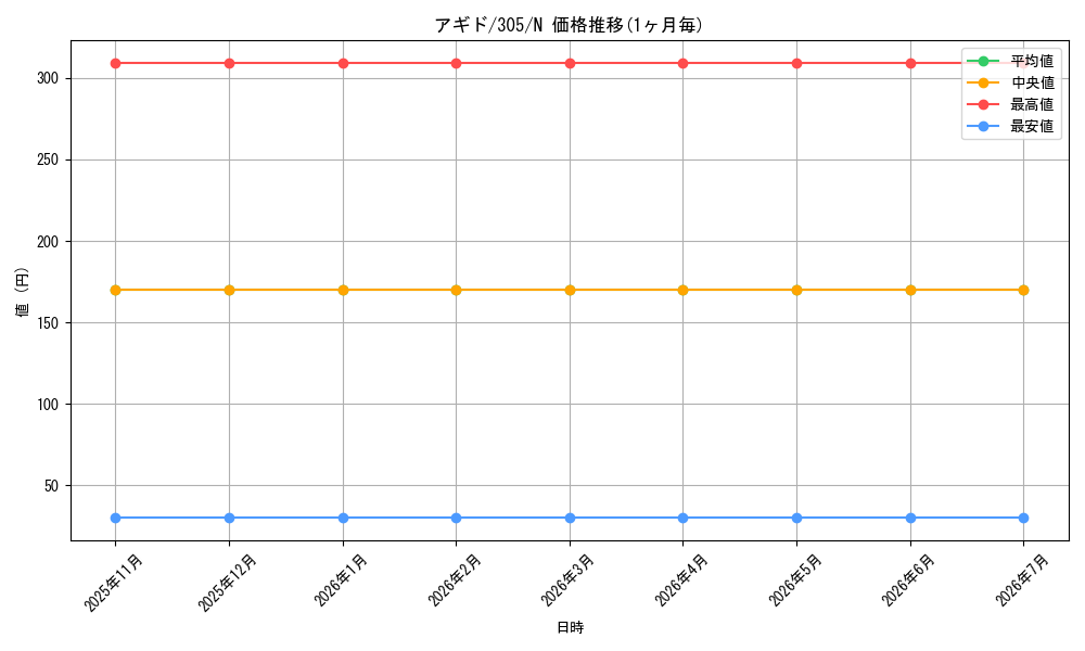 card_12013_series_29933_rarity_1_graph