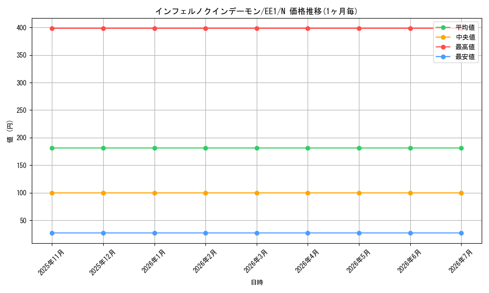 card_12018_series_29932_rarity_1_graph