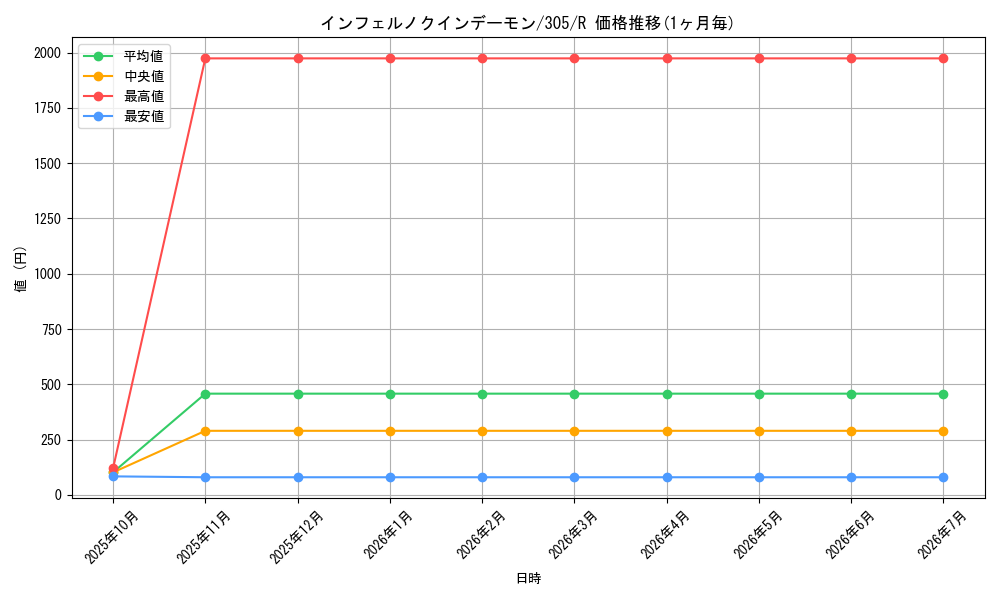 card_12018_series_29933_rarity_62_graph