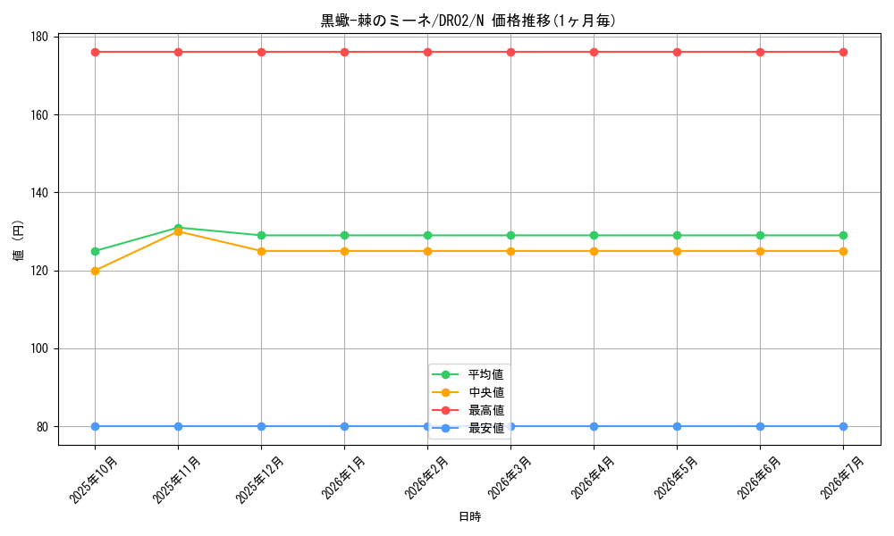 card_12022_series_24785_rarity_1_graph
