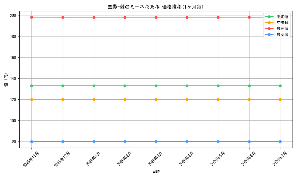 card_12022_series_29933_rarity_1_graph
