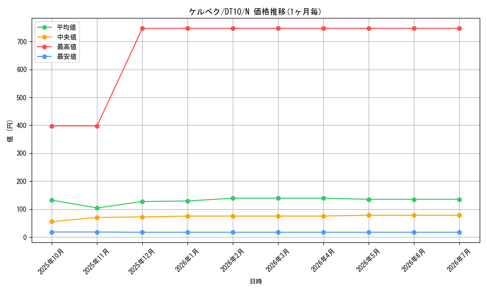card_12027_series_20687_rarity_1_graph