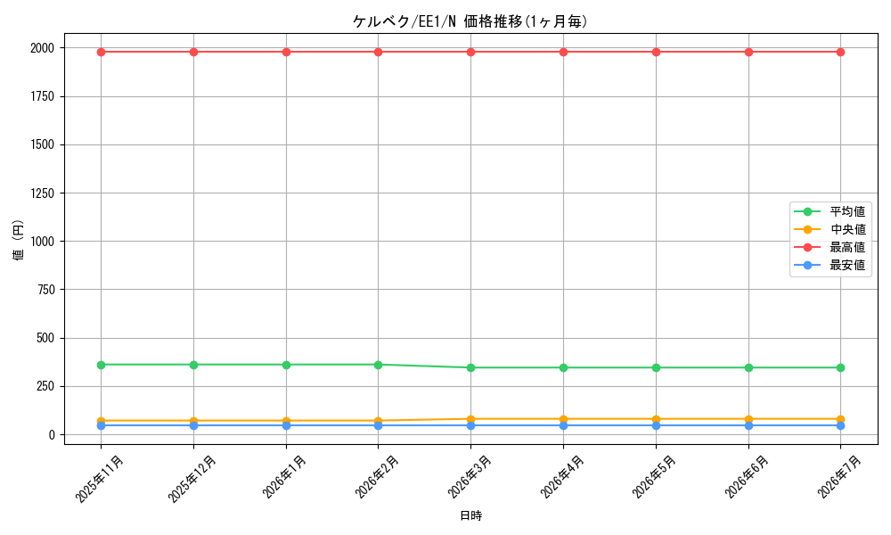 card_12027_series_29932_rarity_1_graph