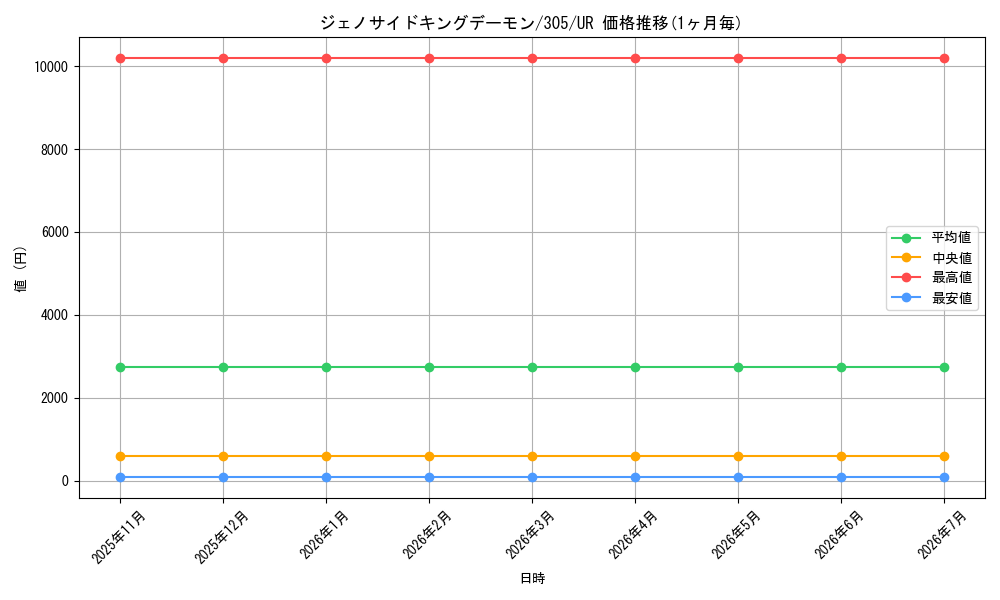 card_12033_series_29933_rarity_7_graph