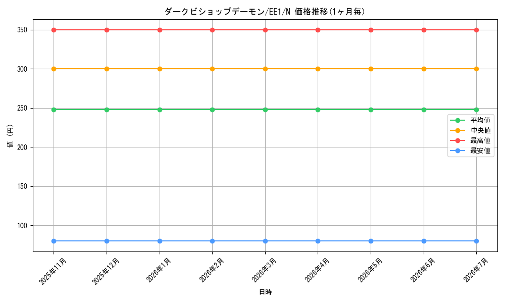 card_12040_series_29932_rarity_1_graph