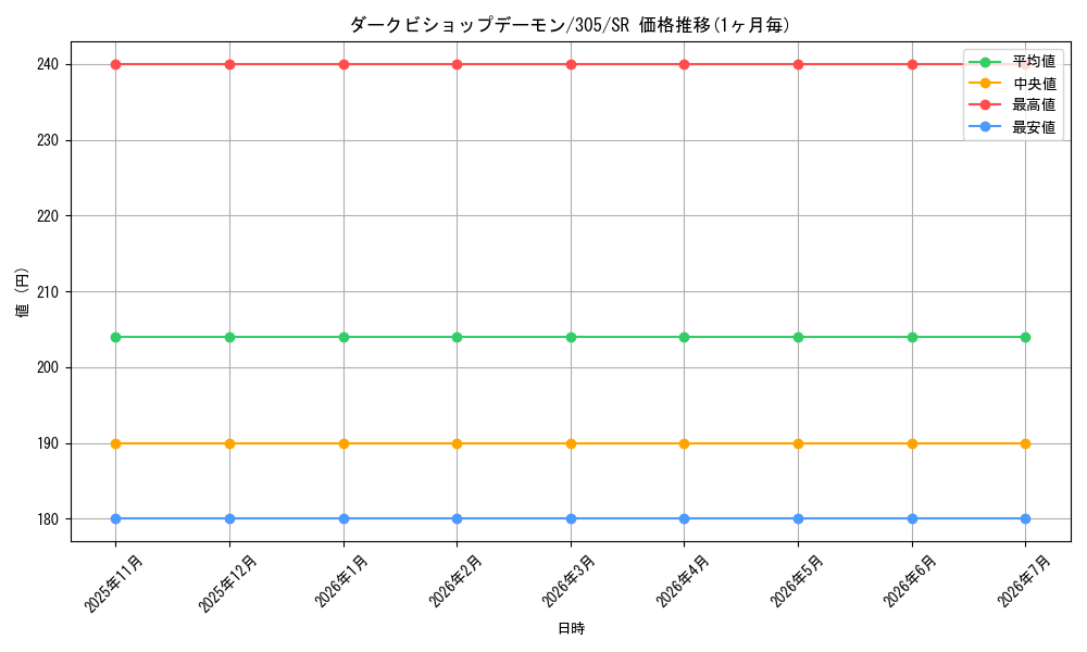 card_12040_series_29933_rarity_3_graph