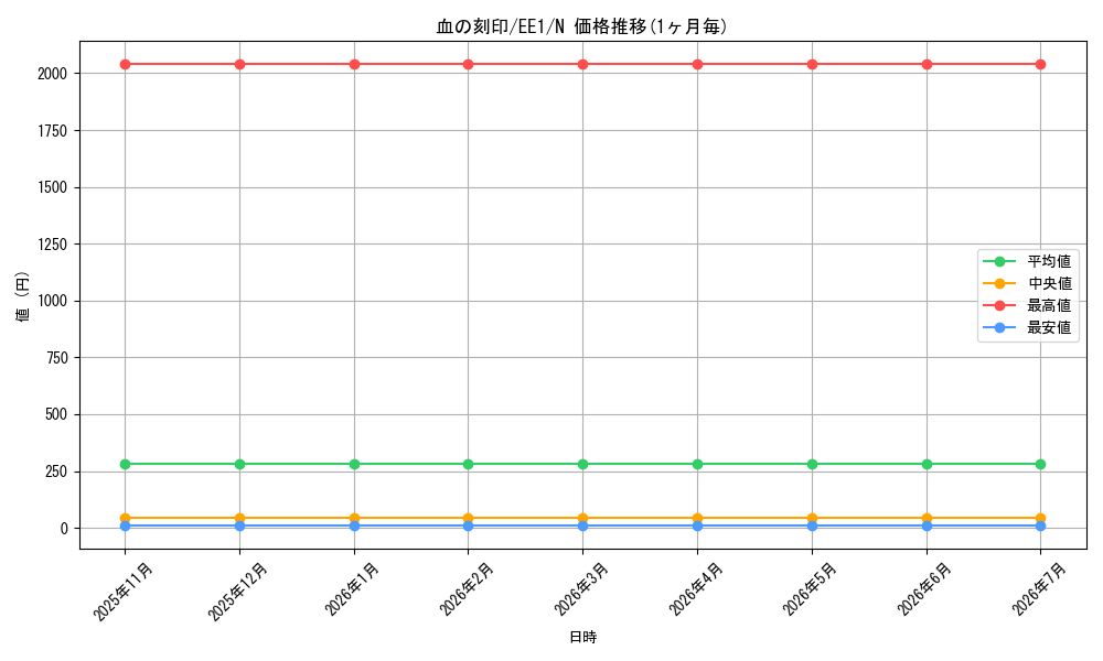 card_12042_series_29932_rarity_1_graph