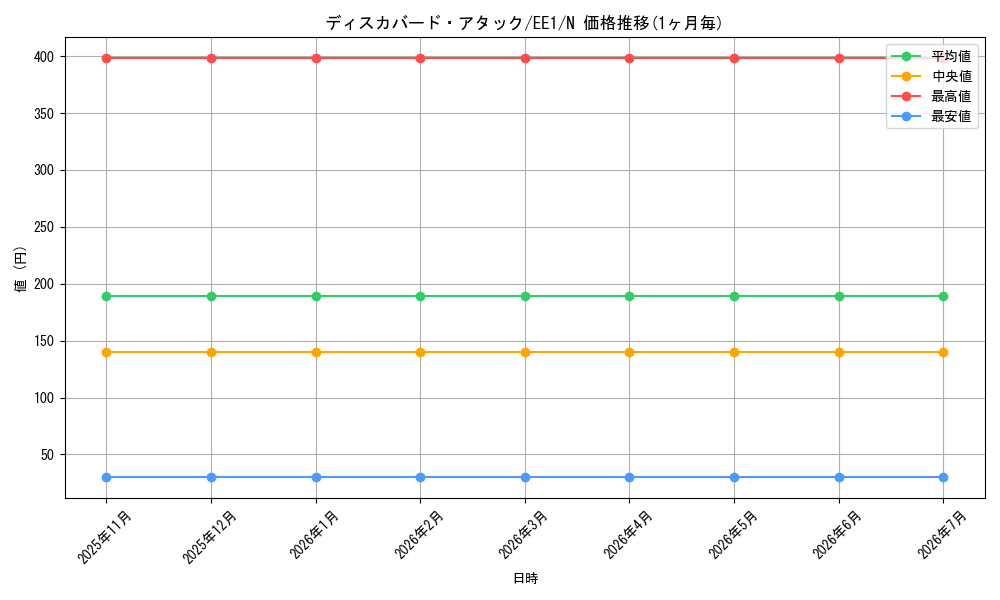 card_12044_series_29932_rarity_1_graph