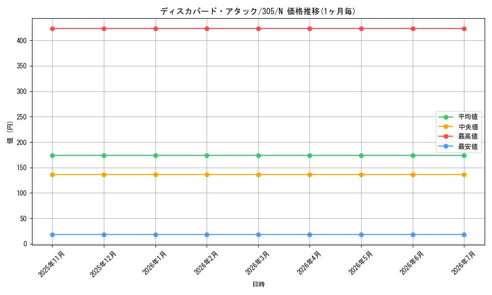 card_12044_series_29933_rarity_1_graph