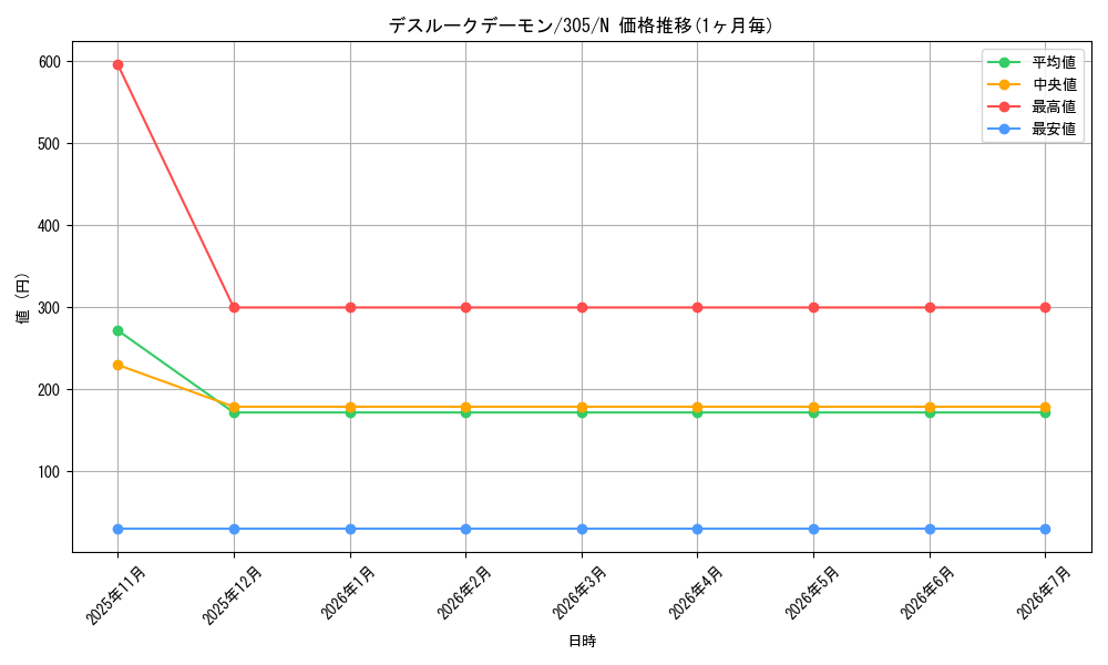 card_12045_series_29933_rarity_1_graph