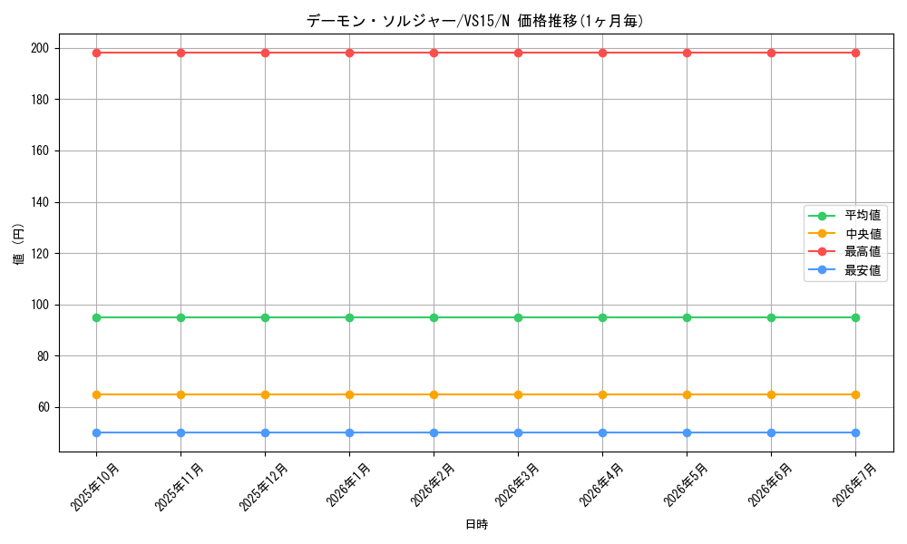 card_12047_series_15195_rarity_1_graph