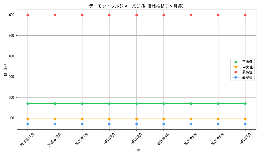 card_12047_series_29932_rarity_1_graph