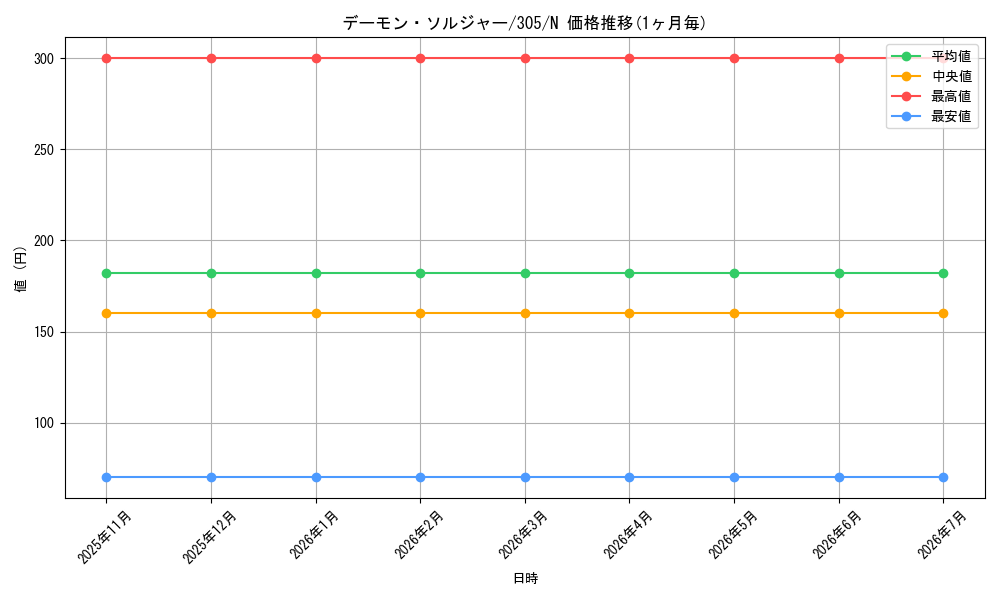 card_12047_series_29933_rarity_1_graph