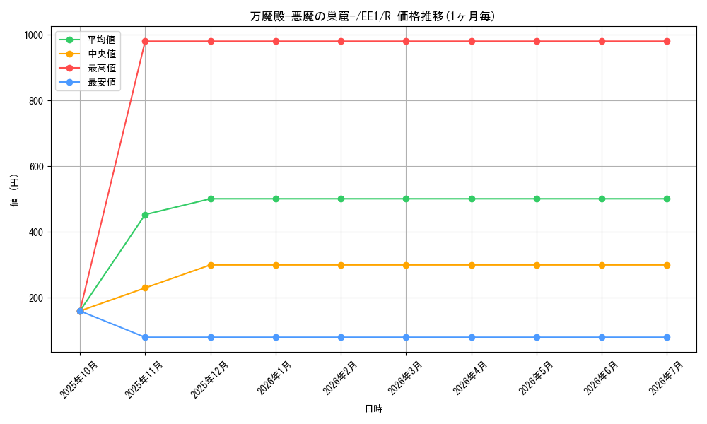 card_12052_series_29932_rarity_62_graph