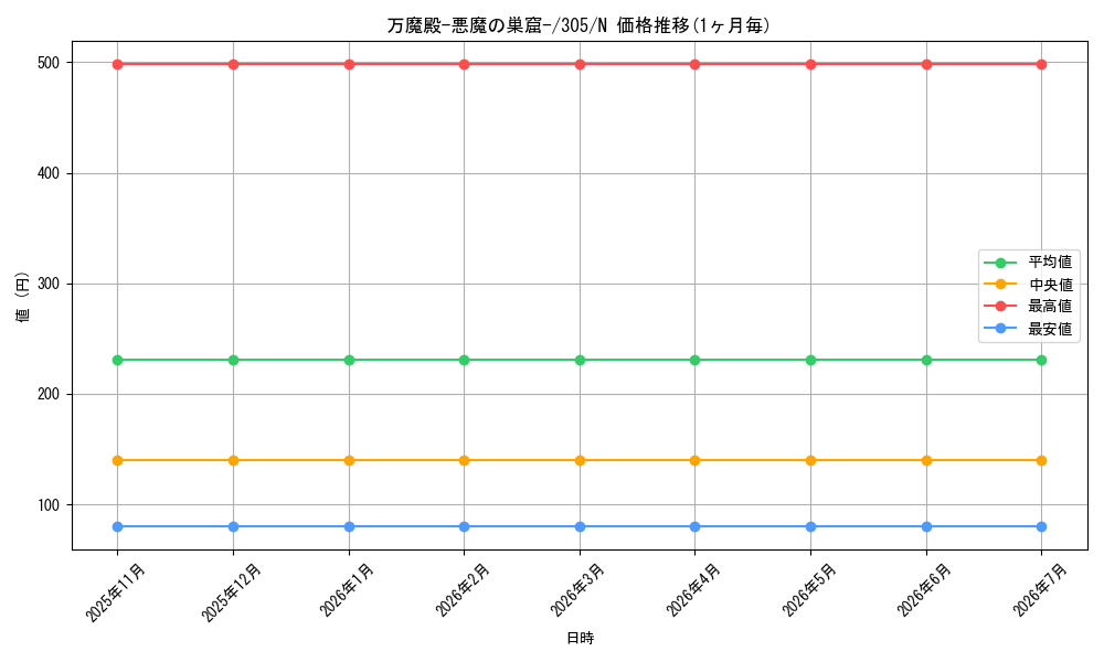 card_12052_series_29933_rarity_1_graph