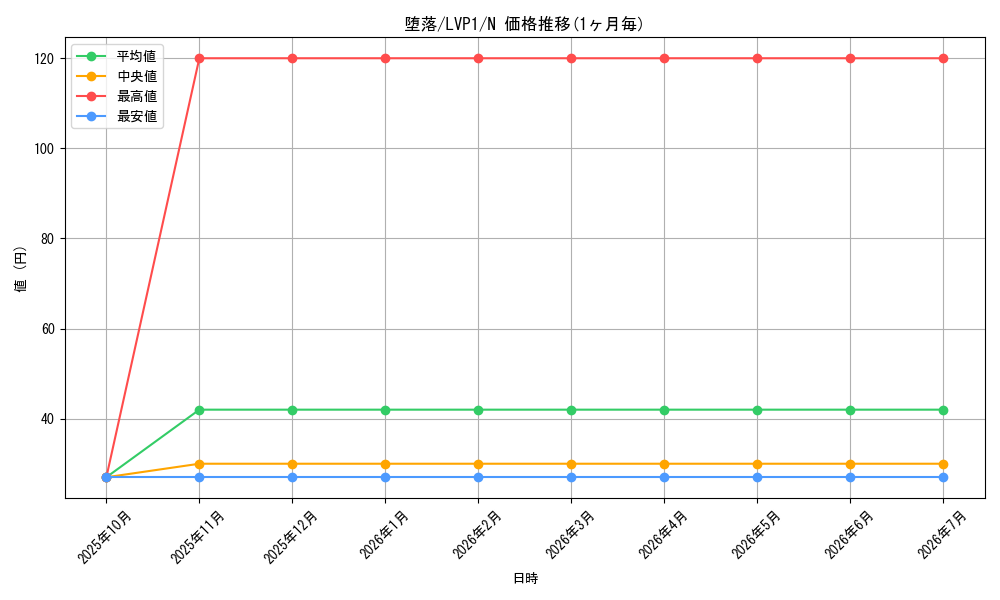 card_12054_series_11205_rarity_1_graph