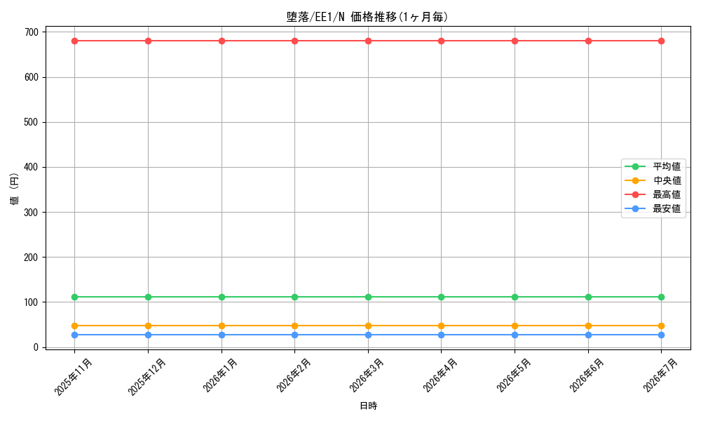 card_12054_series_29932_rarity_1_graph