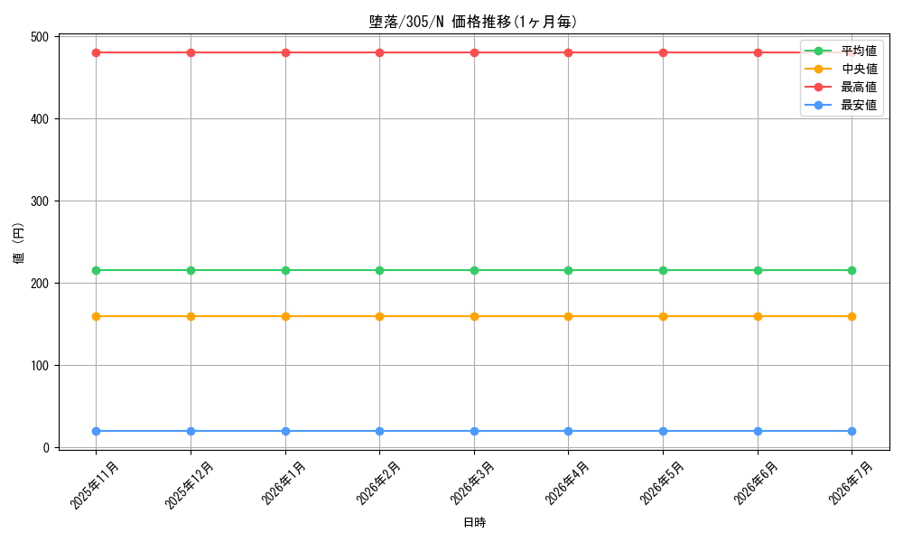 card_12054_series_29933_rarity_1_graph