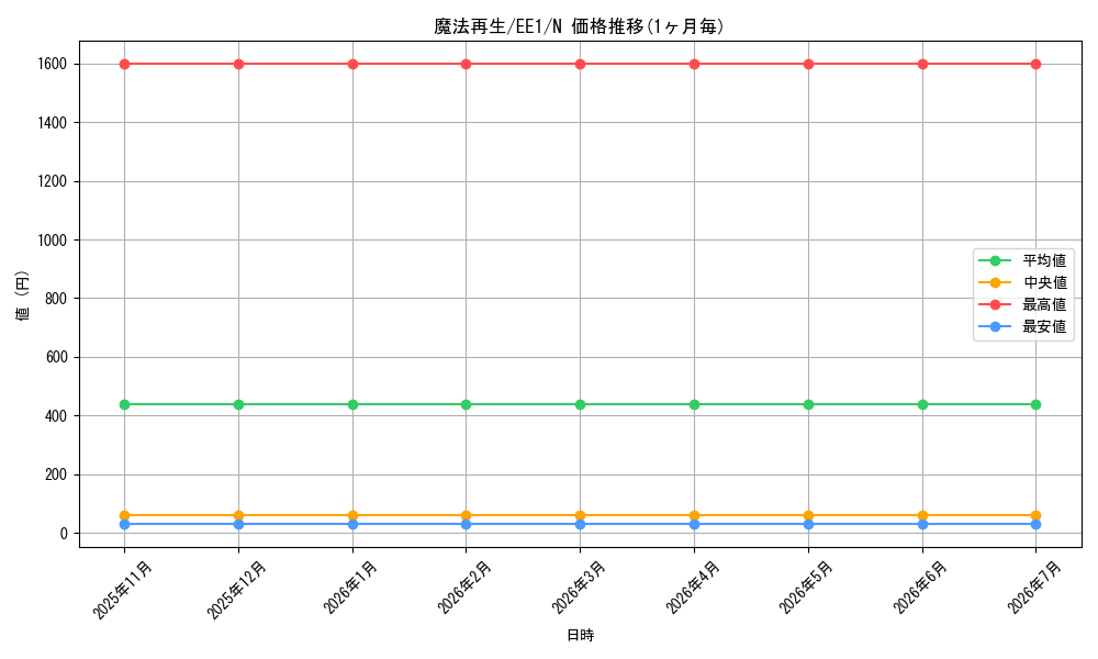 card_12057_series_29932_rarity_1_graph