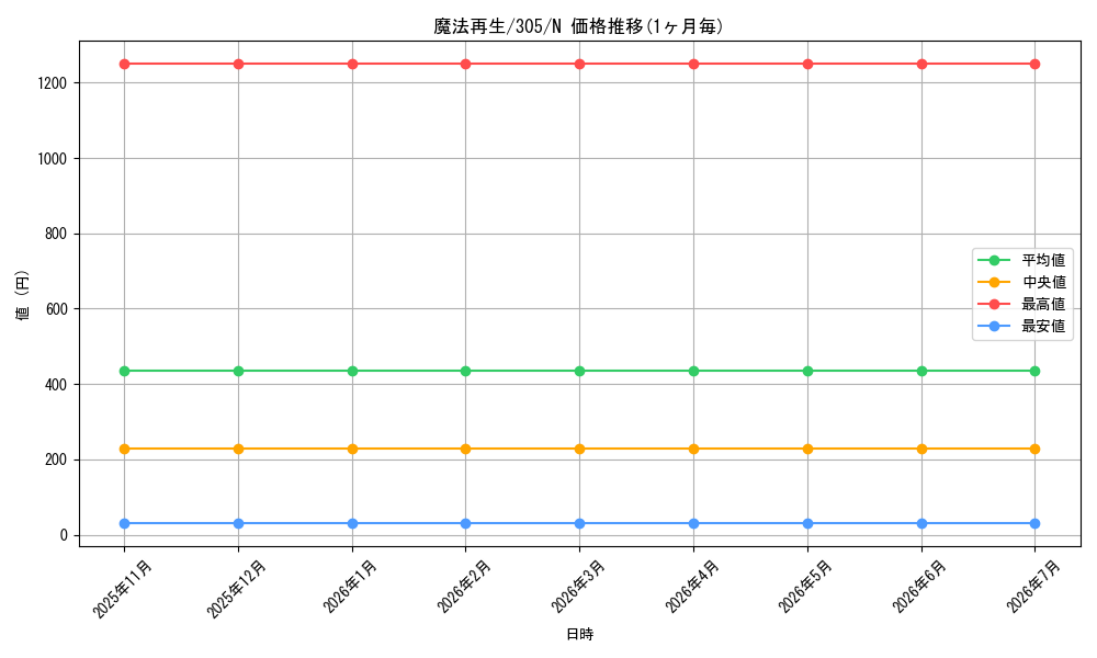 card_12057_series_29933_rarity_1_graph