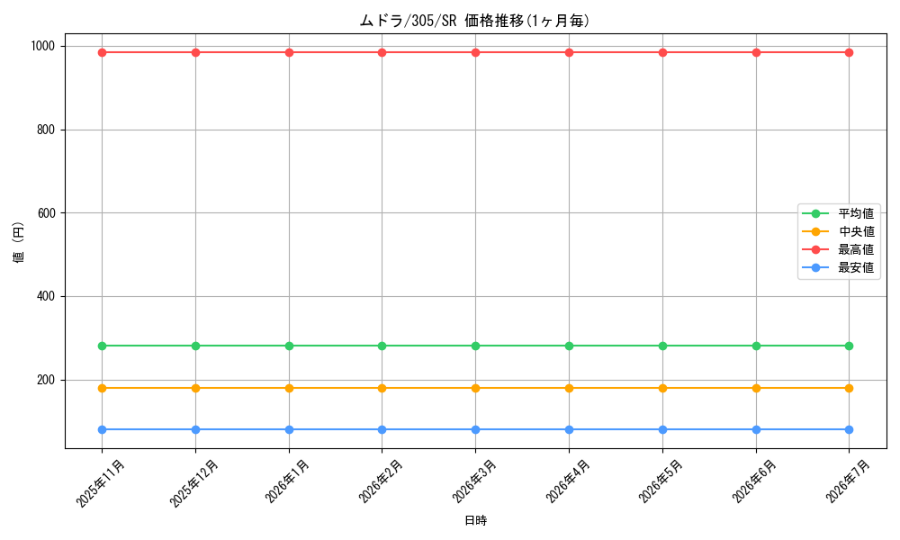 card_12058_series_29933_rarity_3_graph