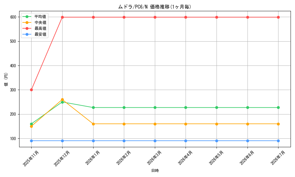 card_12058_series_30054_rarity_1_graph