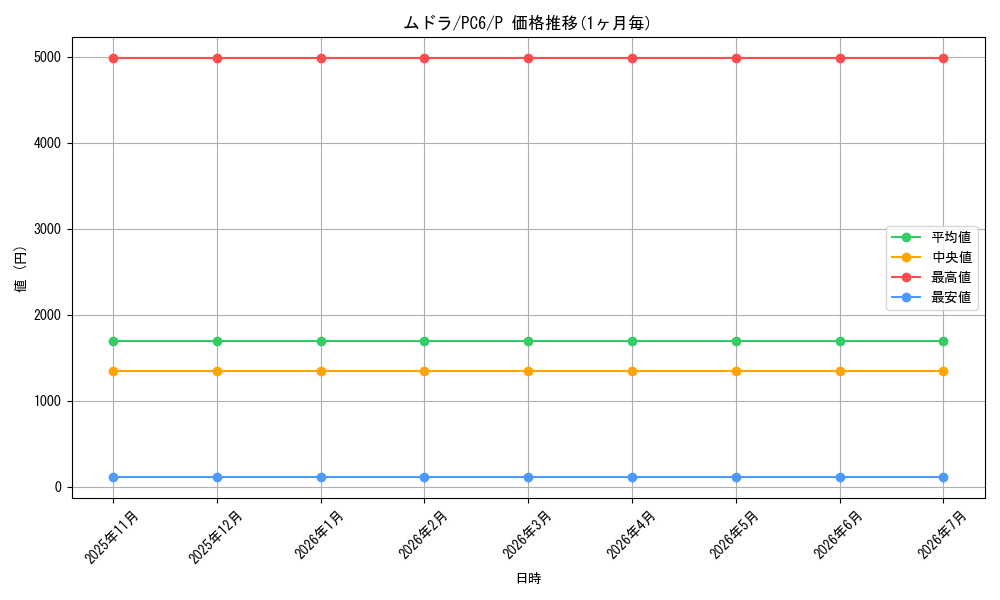card_12058_series_30054_rarity_2_graph