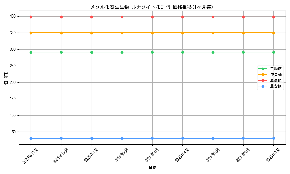 card_12061_series_29932_rarity_1_graph