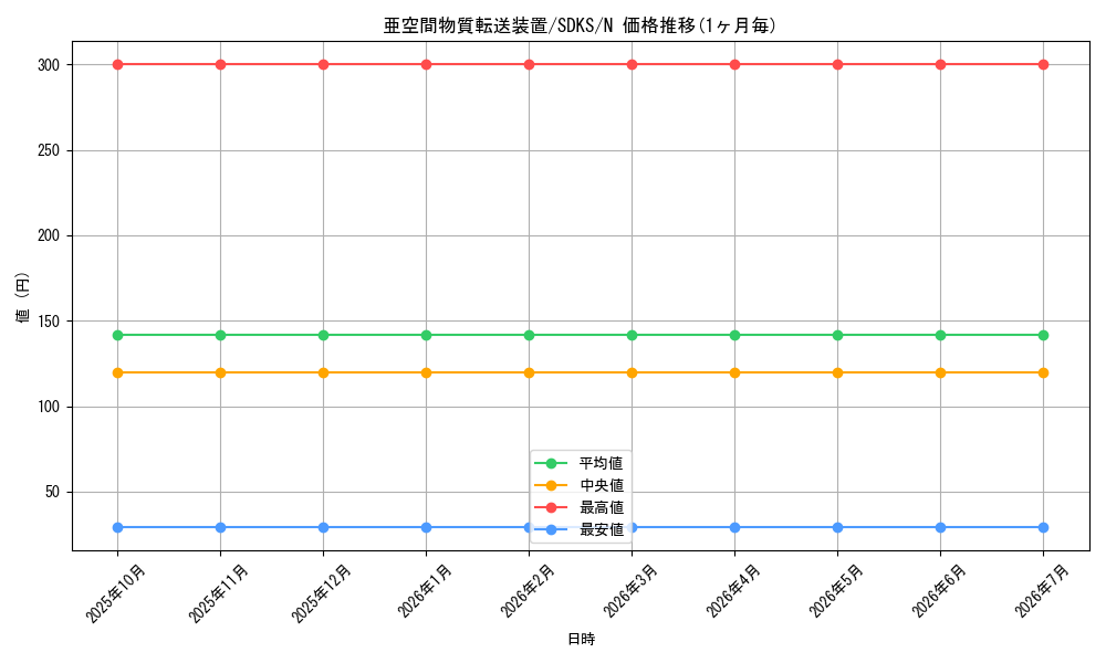card_12067_series_13323_rarity_1_graph