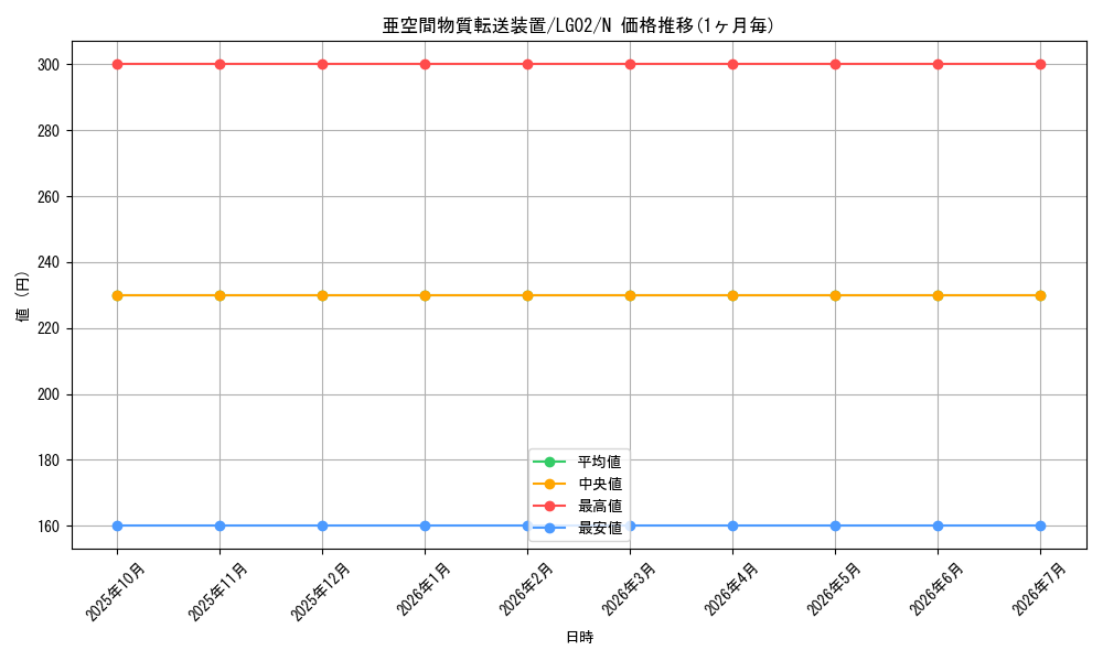 card_12067_series_16757_rarity_1_graph