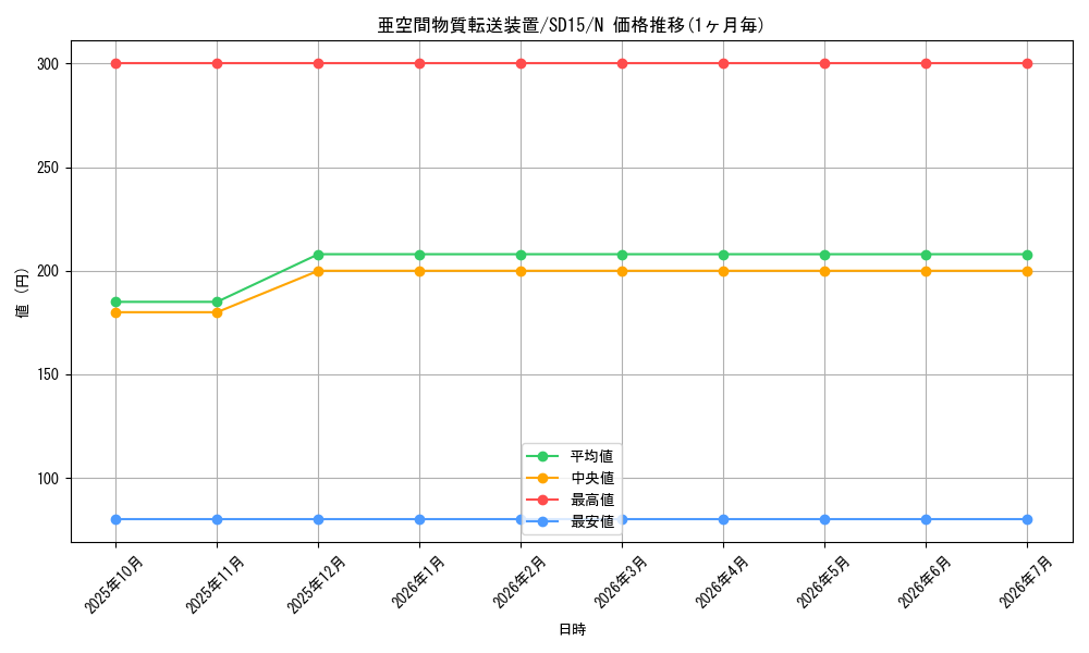 card_12067_series_23844_rarity_1_graph